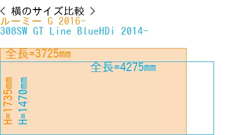 #ルーミー G 2016- + 308SW GT Line BlueHDi 2014-